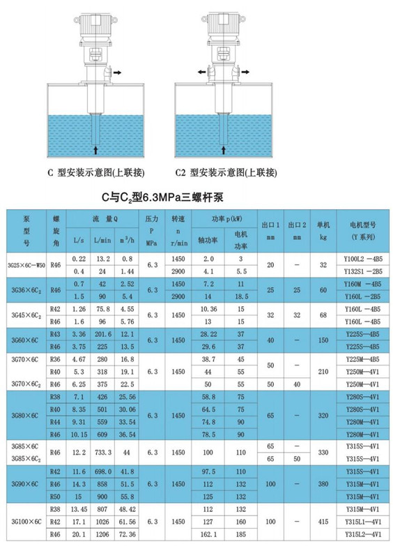 調速器高壓螺桿性能參數 調速器高壓螺桿性能參數