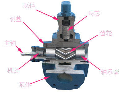 YCB結構圖 YCB結構圖