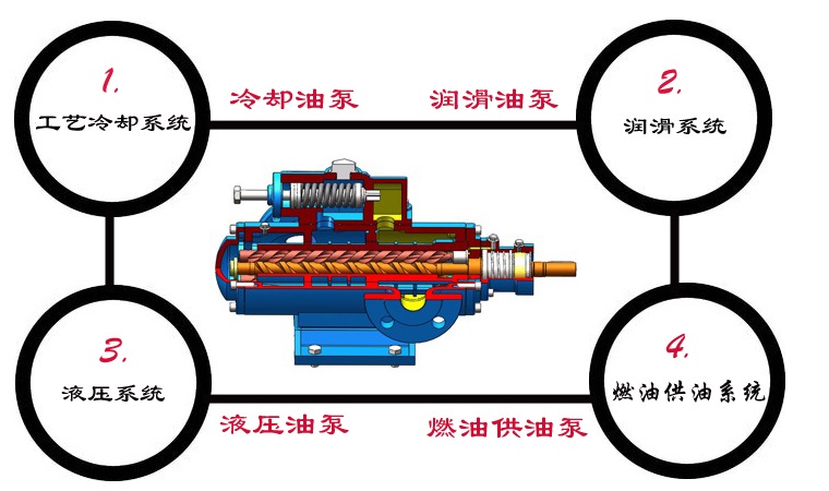 3G三螺桿泵應(yīng)用 3G三螺桿泵應(yīng)用