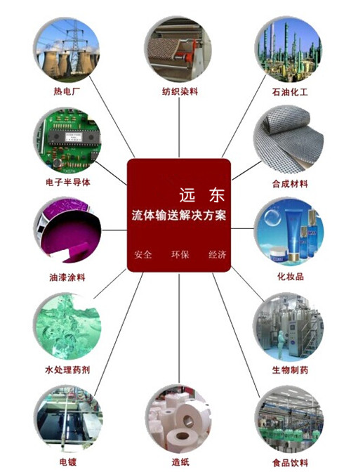 遠東高粘度泵應用領域