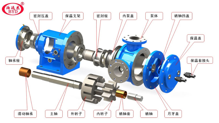 樹脂泵核心細節 樹脂泵核心細節