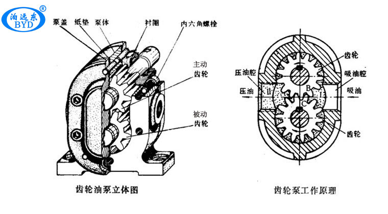 2CG渣油泵 2CG渣油泵