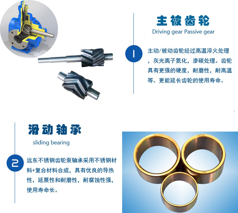 YCB不銹鋼齒輪泵細節 YCB不銹鋼齒輪泵細節