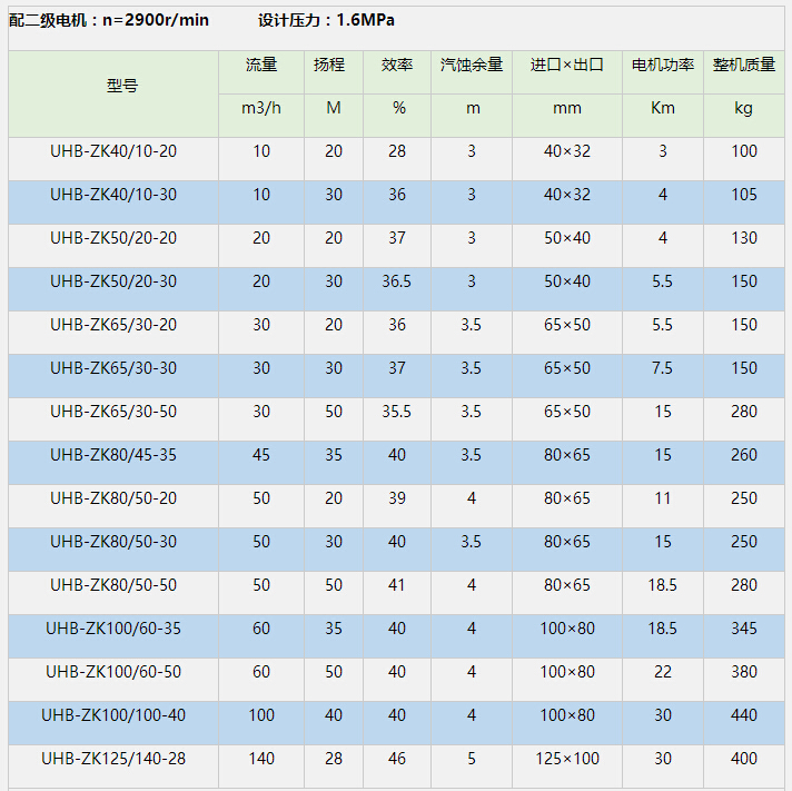UHB-ZK耐腐耐磨砂漿泵 UHB-ZK耐腐耐磨砂漿泵