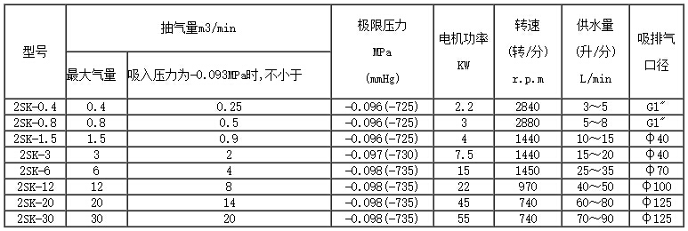 2SK水環式真空泵參數 2SK水環式真空泵參數