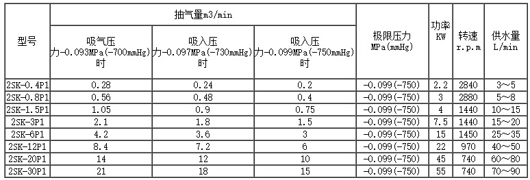 2SK水環式真空泵參數 2SK水環式真空泵參數