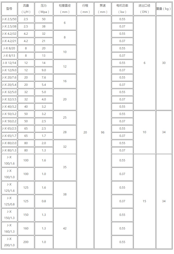 J-X系列柱塞式計量泵 J-X系列柱塞式計量泵