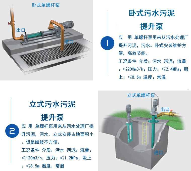 立式污泥進料泵 立式污泥進料泵
