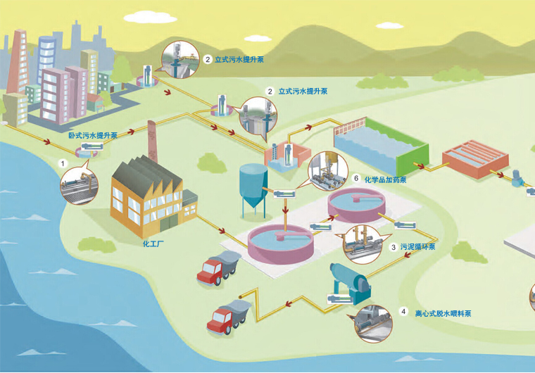 立式污泥進料泵 立式污泥進料泵