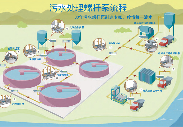 立式污泥螺桿泵 立式污泥螺桿泵