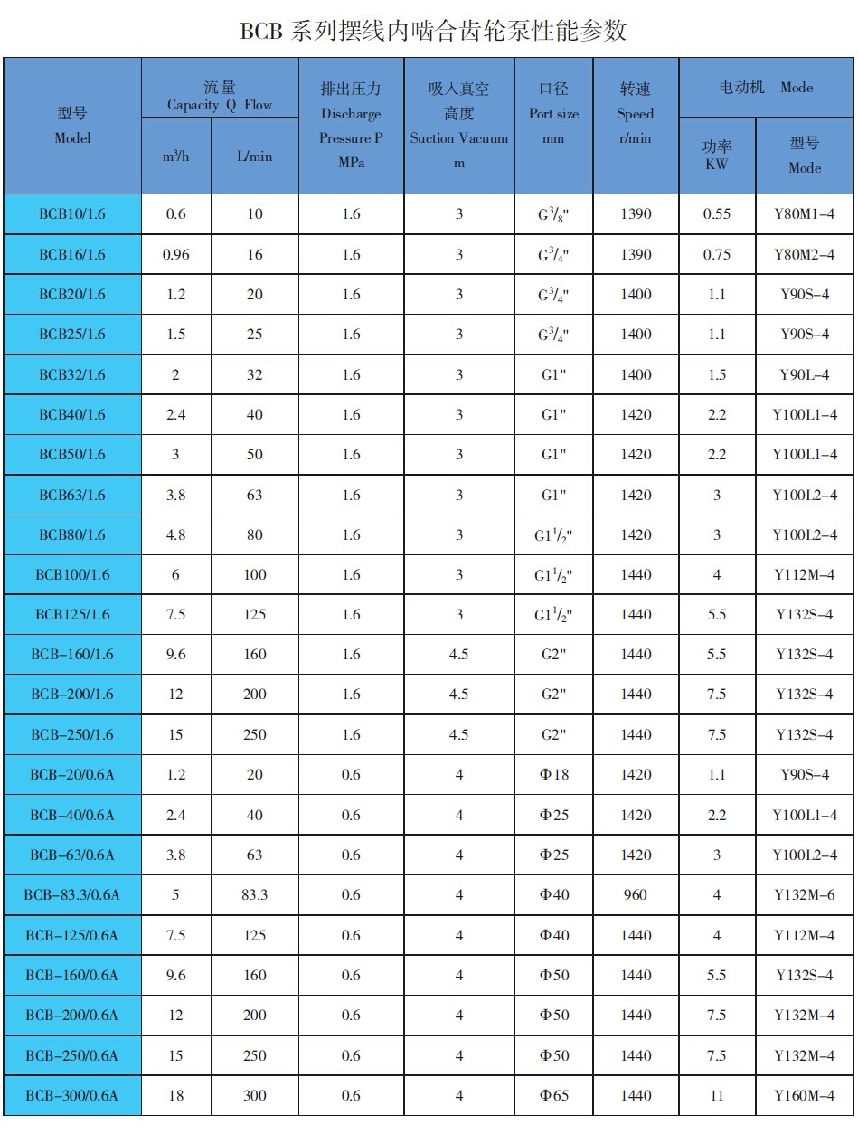 BCB高溫齒輪<a href='/product/' class='keys' title='點擊查看關于油泵的相關信息' target='_blank'>油泵</a> BCB高溫齒輪<a href='/product/' class='keys' title='點擊查看關于油泵的相關信息' target='_blank'>油泵</a>