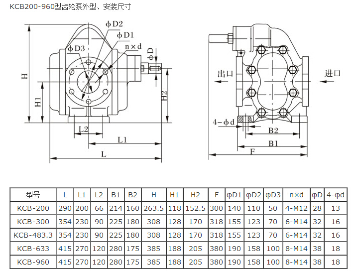 KCB不銹鋼齒輪泵安裝尺寸 KCB不銹鋼齒輪泵安裝尺寸