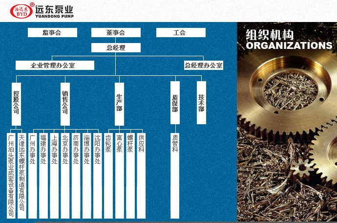 遠(yuǎn)東泵業(yè)
