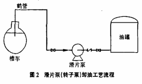 槽車卸油掃底油泵 槽車卸油掃底油泵