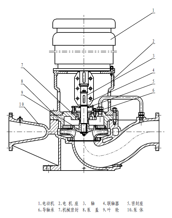 HGY型立式管道離心油 HGY型立式管道離心油