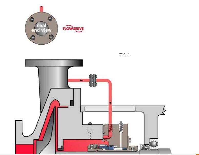 機械密封沖洗系統