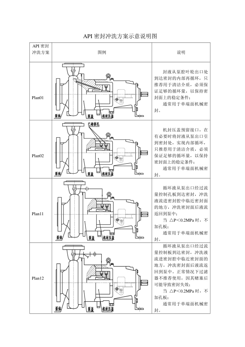 雙螺桿泵機械密封沖洗系統