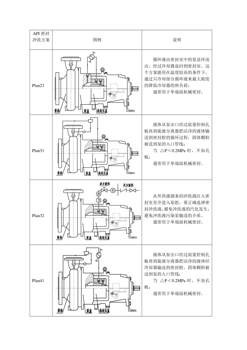 三螺桿泵機械密封沖洗系統