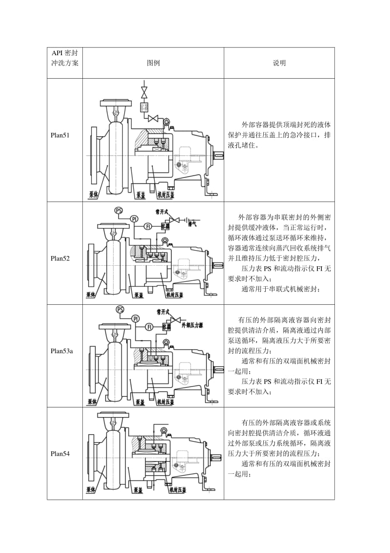 齒輪泵螺桿泵機械密封沖洗系統