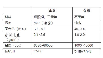 石墨烯漿料輸送泵 石墨烯漿料輸送泵