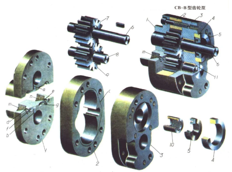 CB不銹鋼齒輪泵 CB不銹鋼齒輪泵
