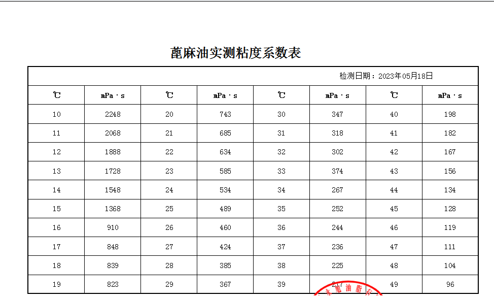 蓖麻油卸車泵 蓖麻油卸車泵