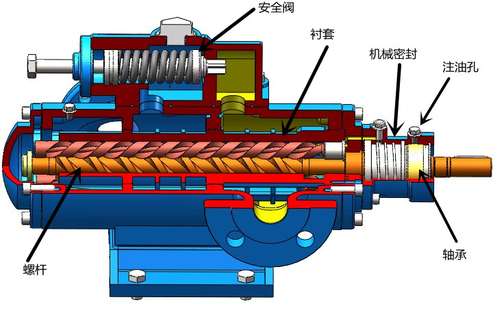 高溫潤滑脂螺桿泵