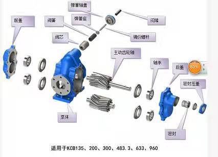 潤滑脂三螺桿泵