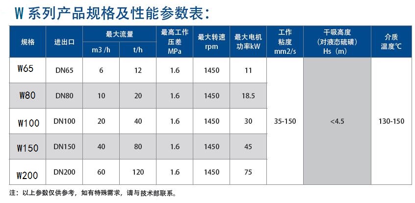 全保溫雙螺桿液體硫磺泵