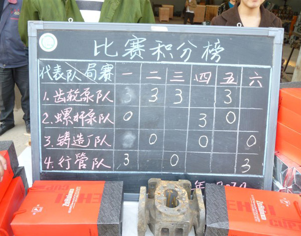 戰(zhàn)隊(duì)成績公布 戰(zhàn)隊(duì)成績公布